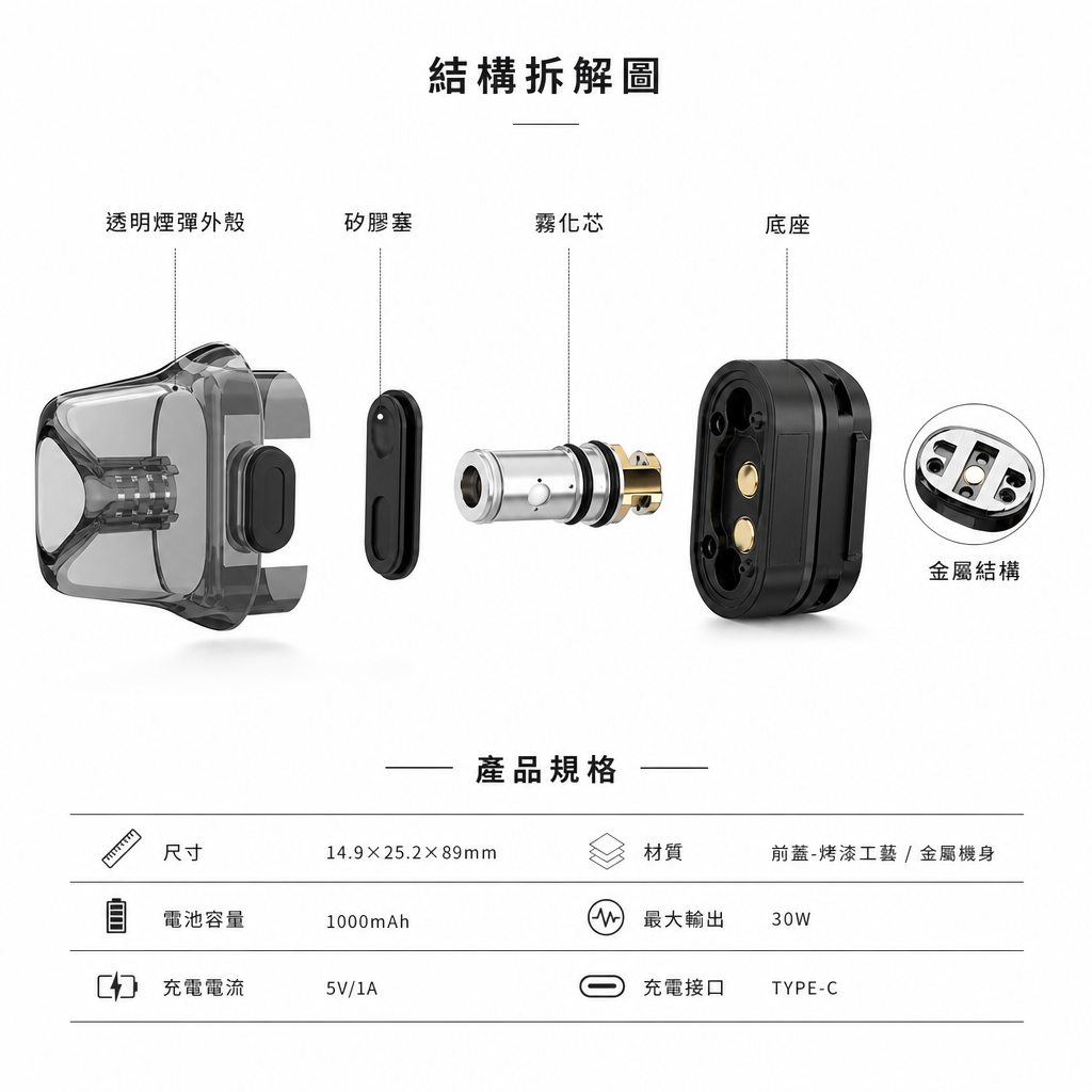 Fitpod O-SHADOW 小蠻牛 注油式電子煙多款顏色包裝與規格色卡對照圖